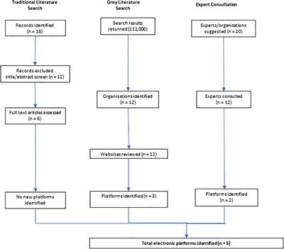 Mapping progress in intravascular catheter quality surveillance: An Australian case study of electronic medical record data linkage